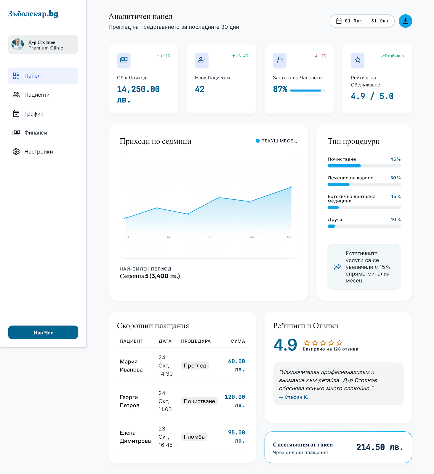 CRM Analytics